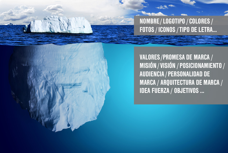 una marca es un iceberg
